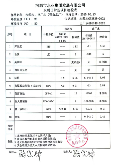 2025年6月23日水质检验报告.png