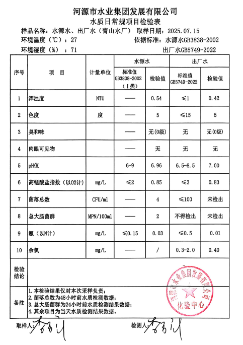 2025年7月15日水质检验报告.png